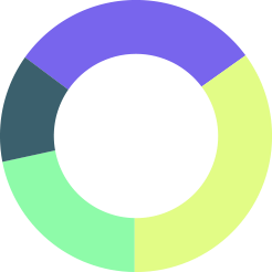 Market size by segment