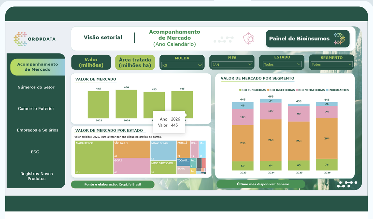 CropData bioinputs dashboard — market monitoring, value by segment and by state